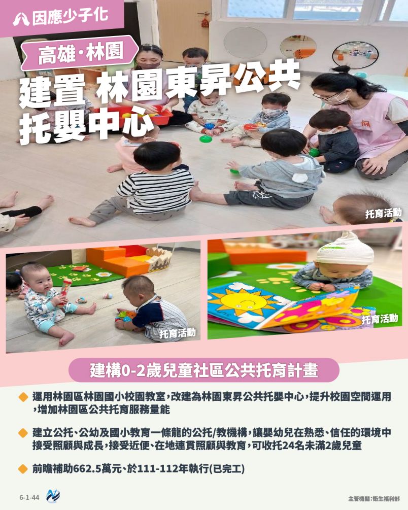 本計畫重點圖卡