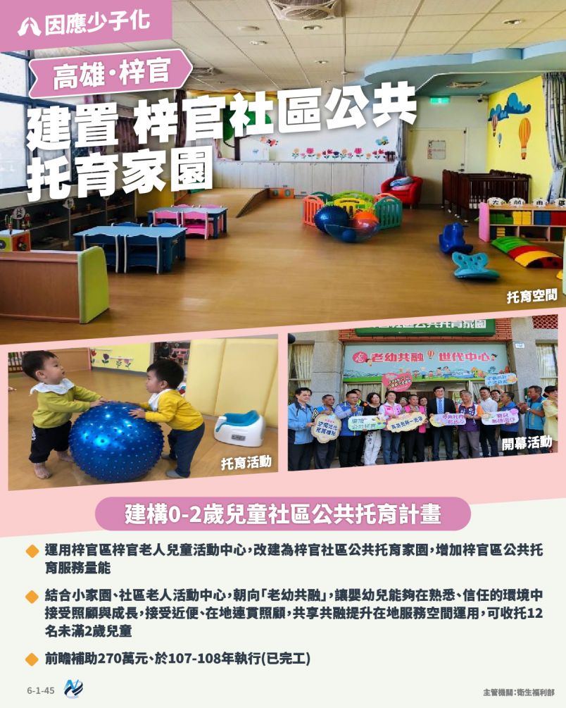 本計畫重點圖卡
