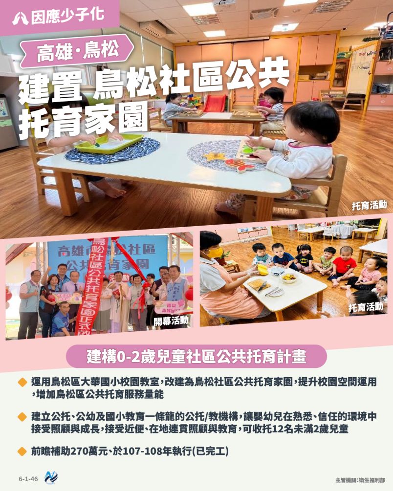 本計畫重點圖卡