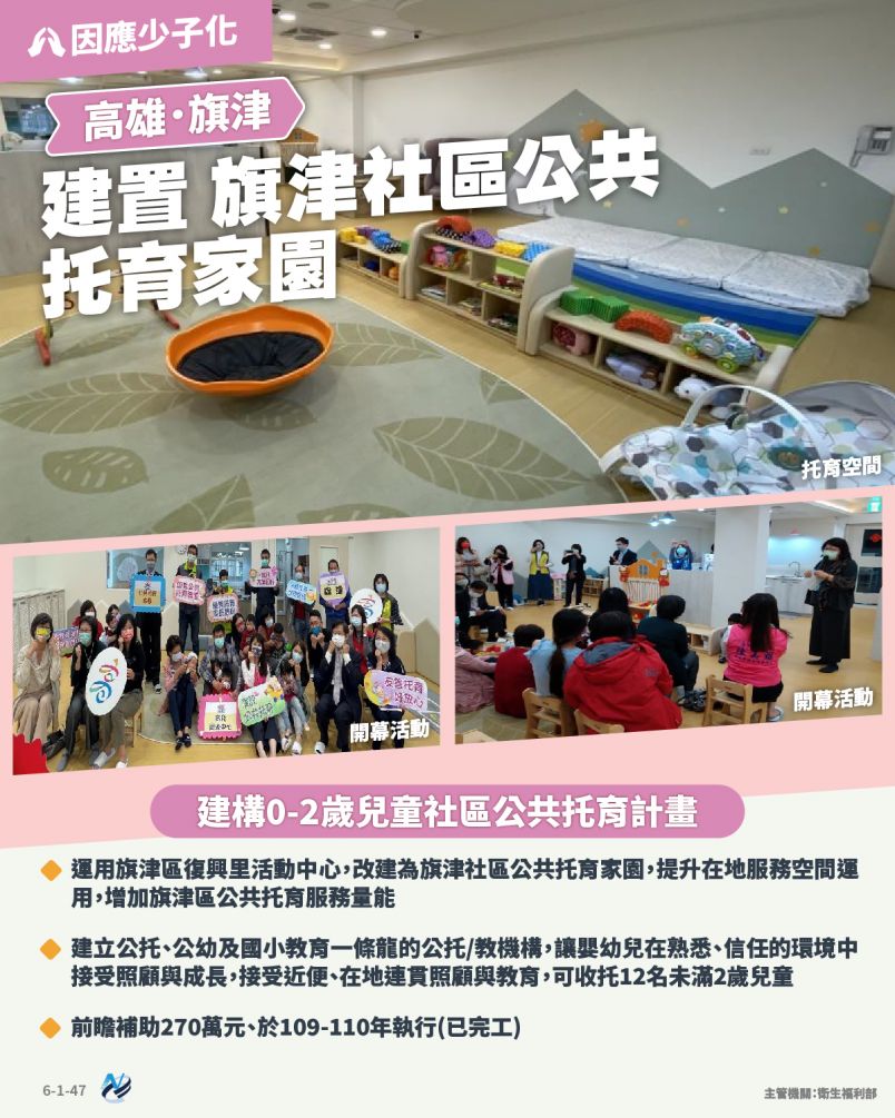 本計畫重點圖卡