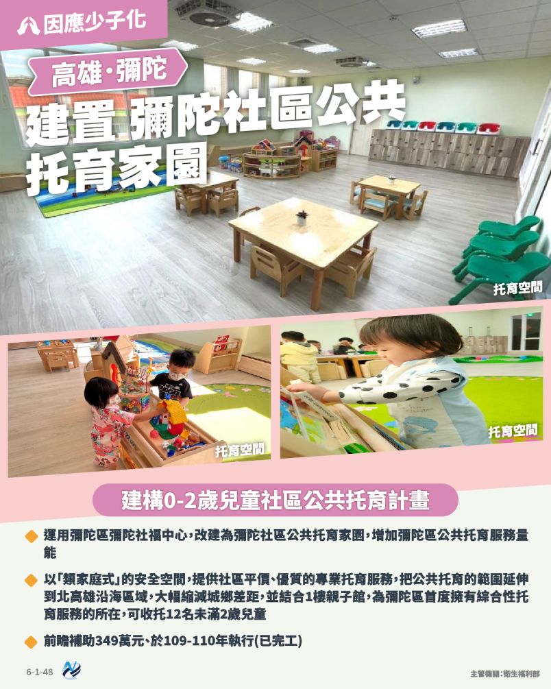 本計畫重點圖卡