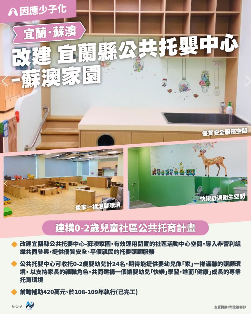 本計畫重點圖卡