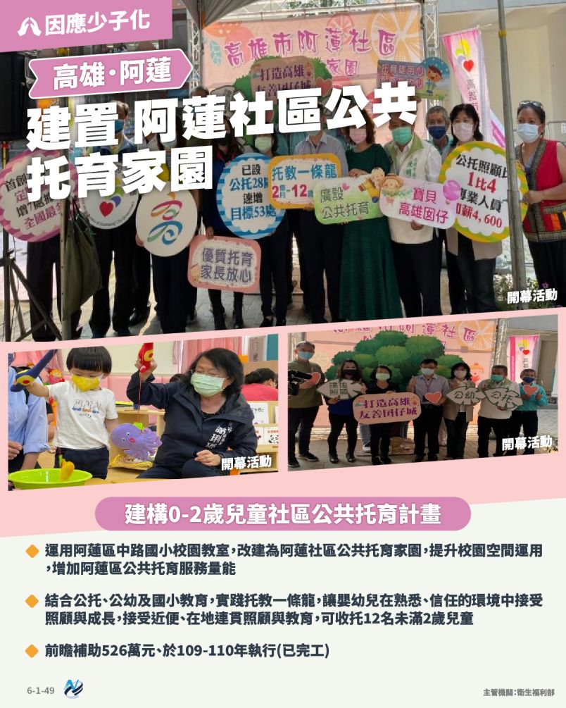 本計畫重點圖卡