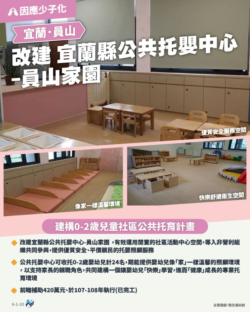 本計畫重點圖卡