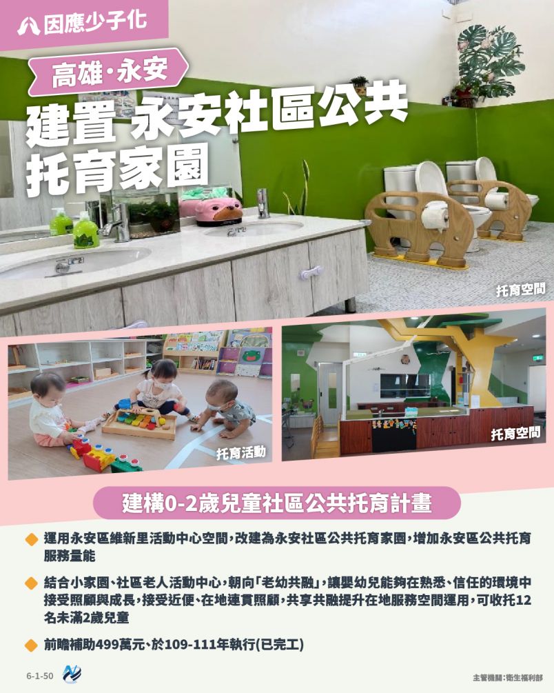 本計畫重點圖卡