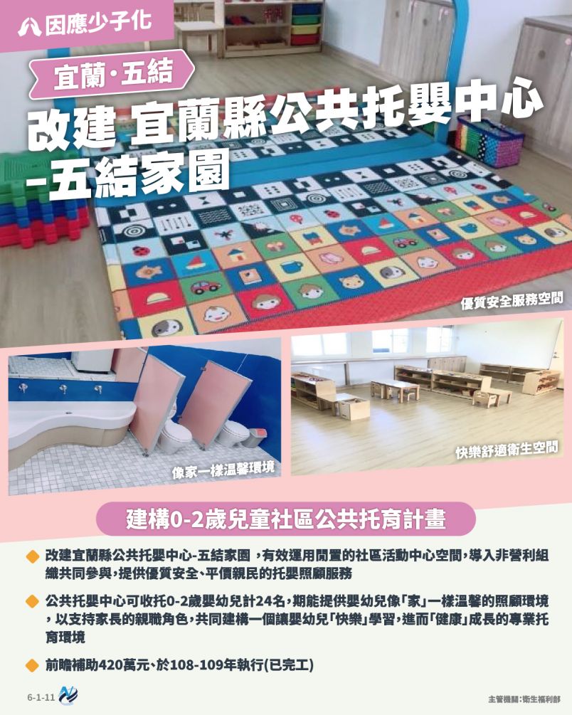 本計畫重點圖卡