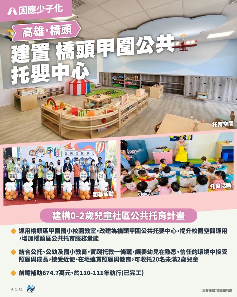 本計畫重點圖卡