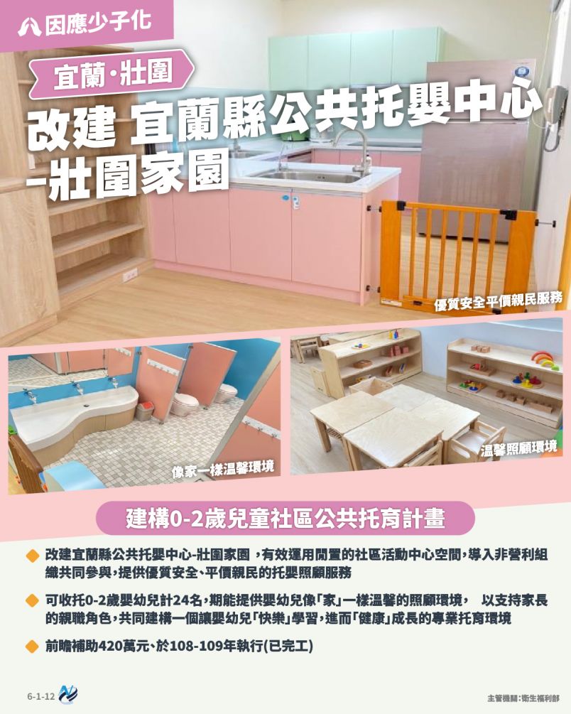 本計畫重點圖卡