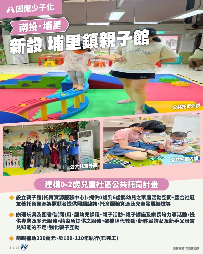 本計畫重點圖卡