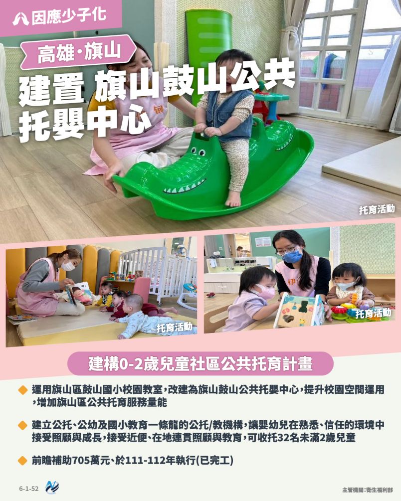 本計畫重點圖卡