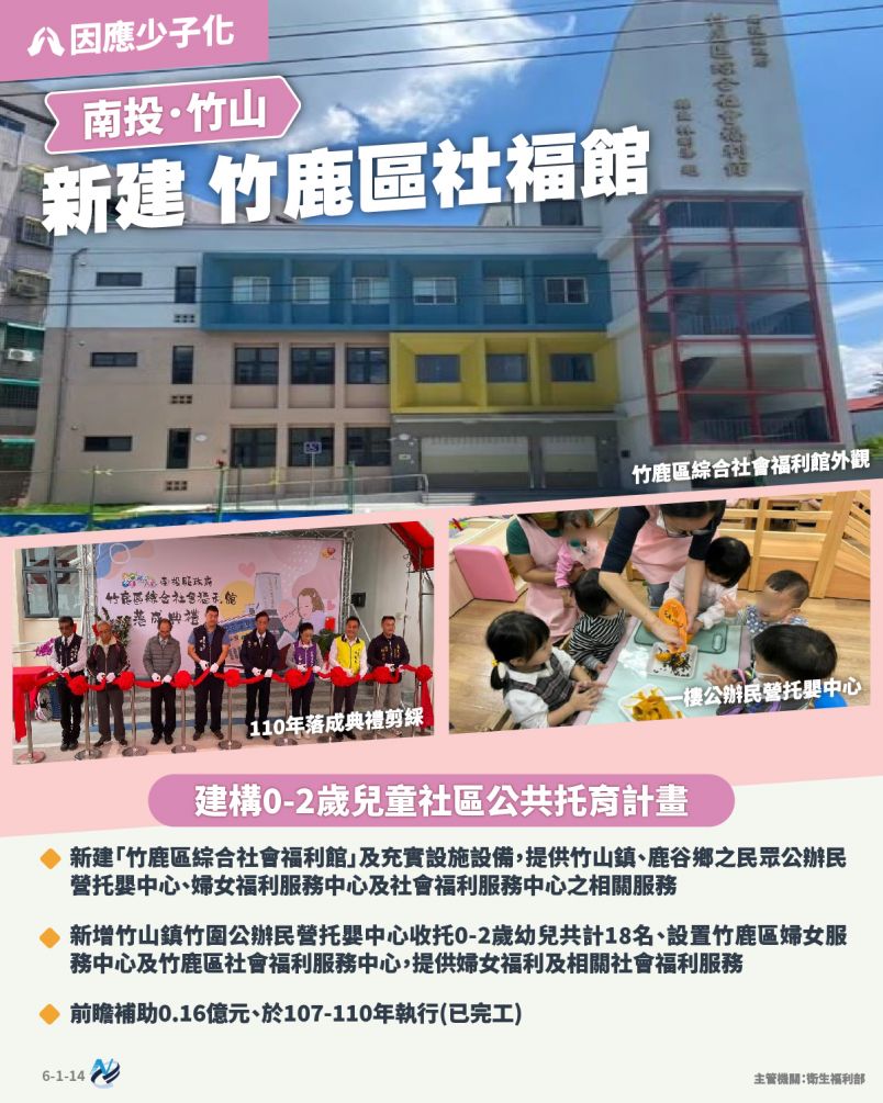 本計畫重點圖卡
