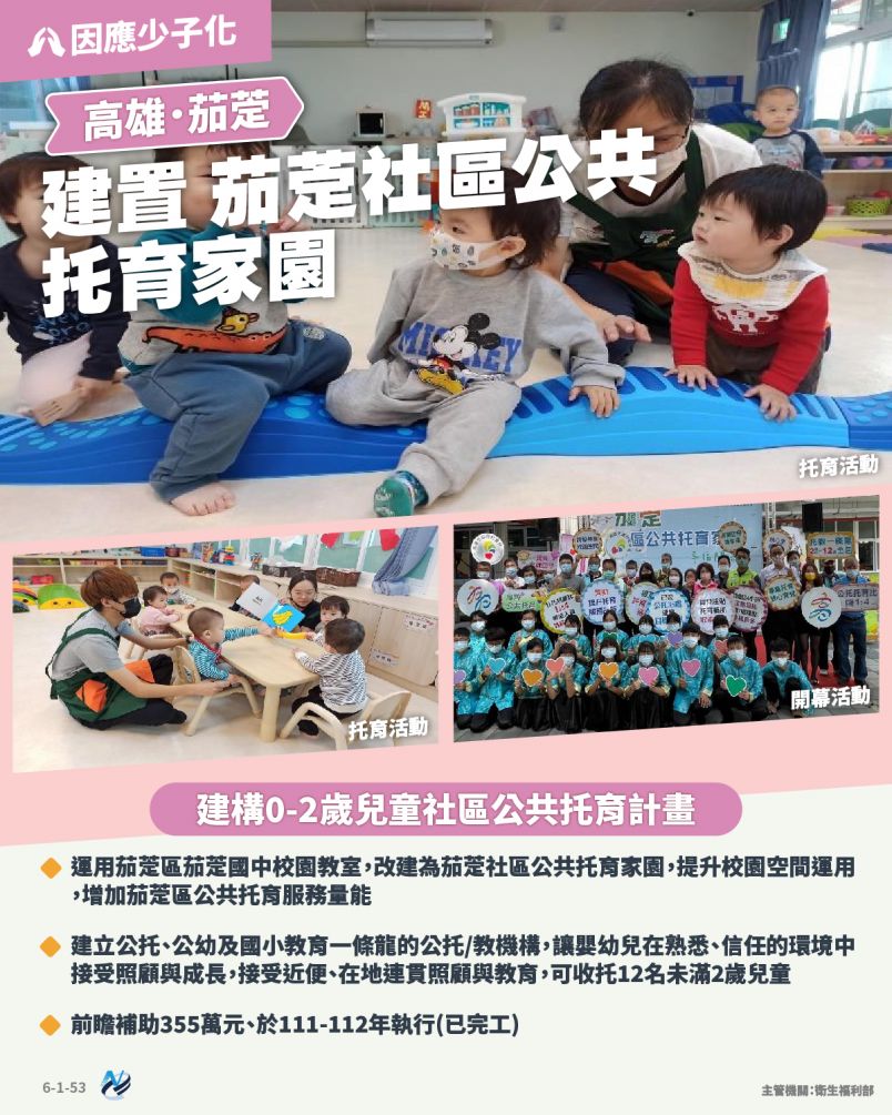 本計畫重點圖卡
