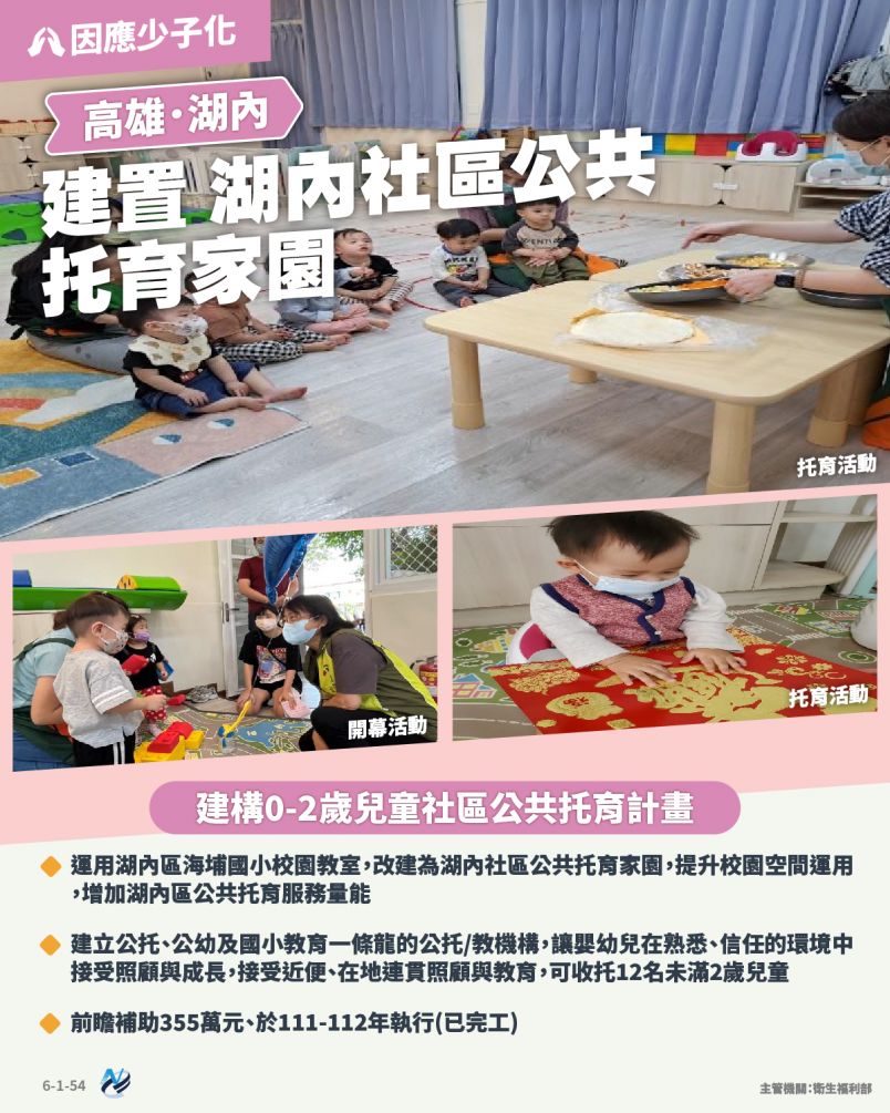 本計畫重點圖卡