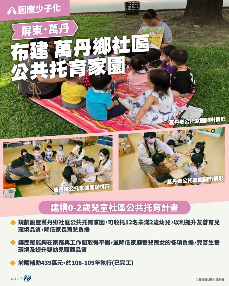 本計畫重點圖卡