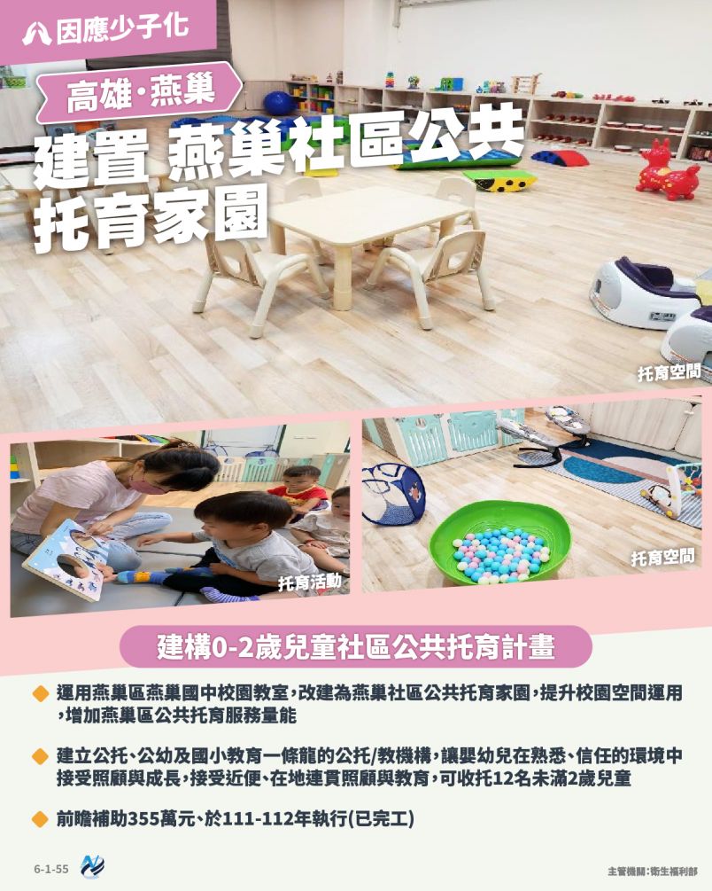本計畫重點圖卡