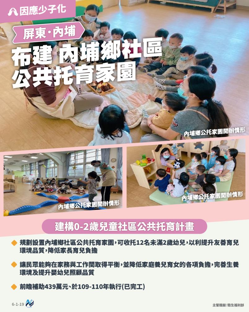 本計畫重點圖卡