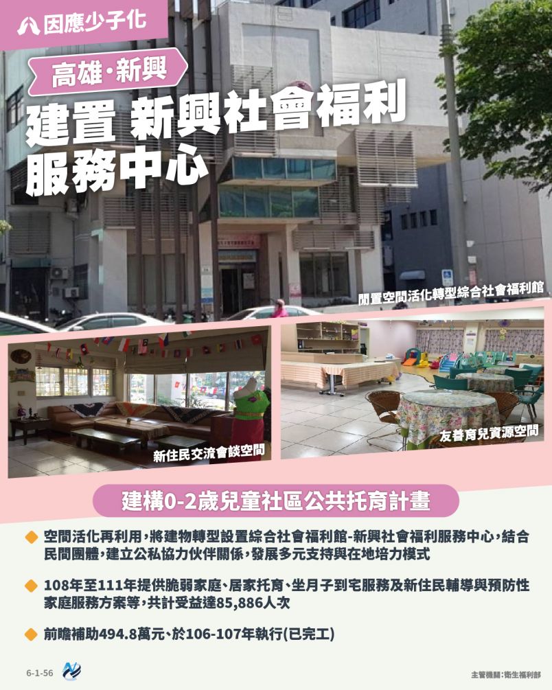 本計畫重點圖卡