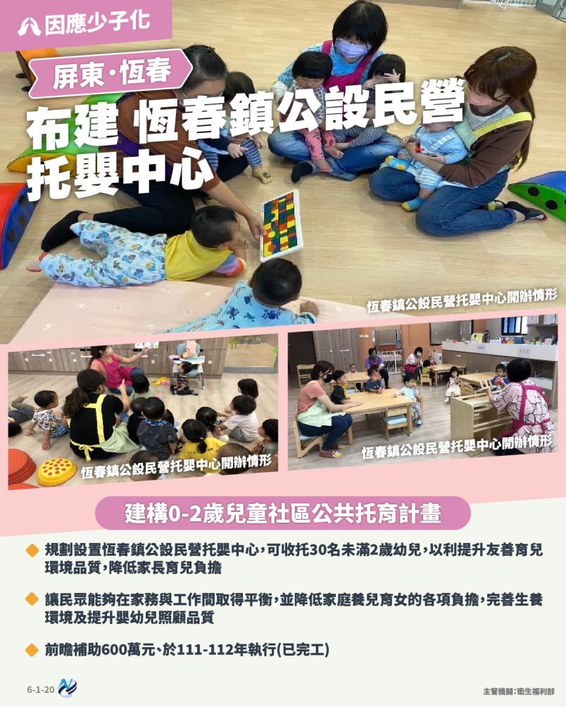 本計畫重點圖卡