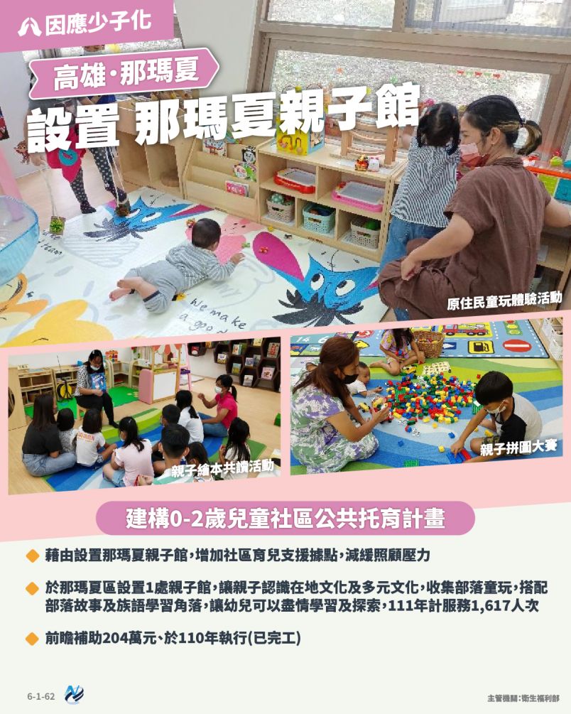 本計畫重點圖卡