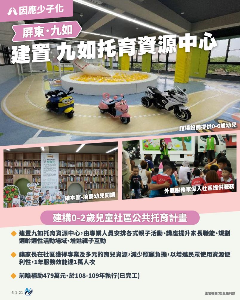 本計畫重點圖卡