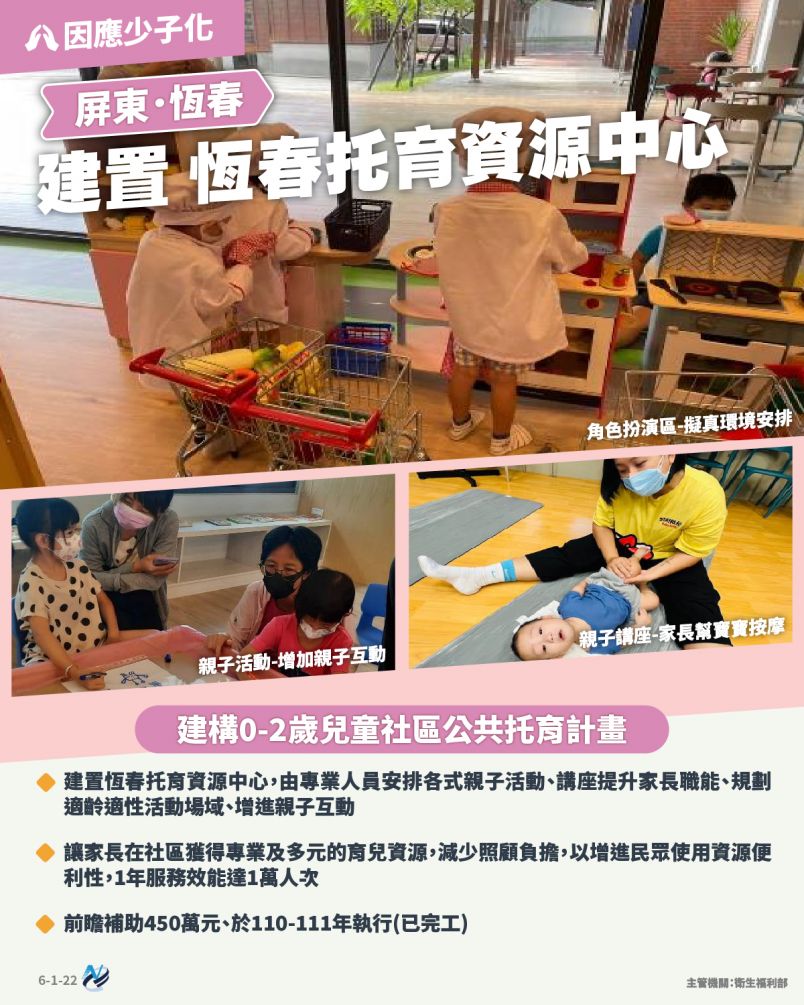 本計畫重點圖卡