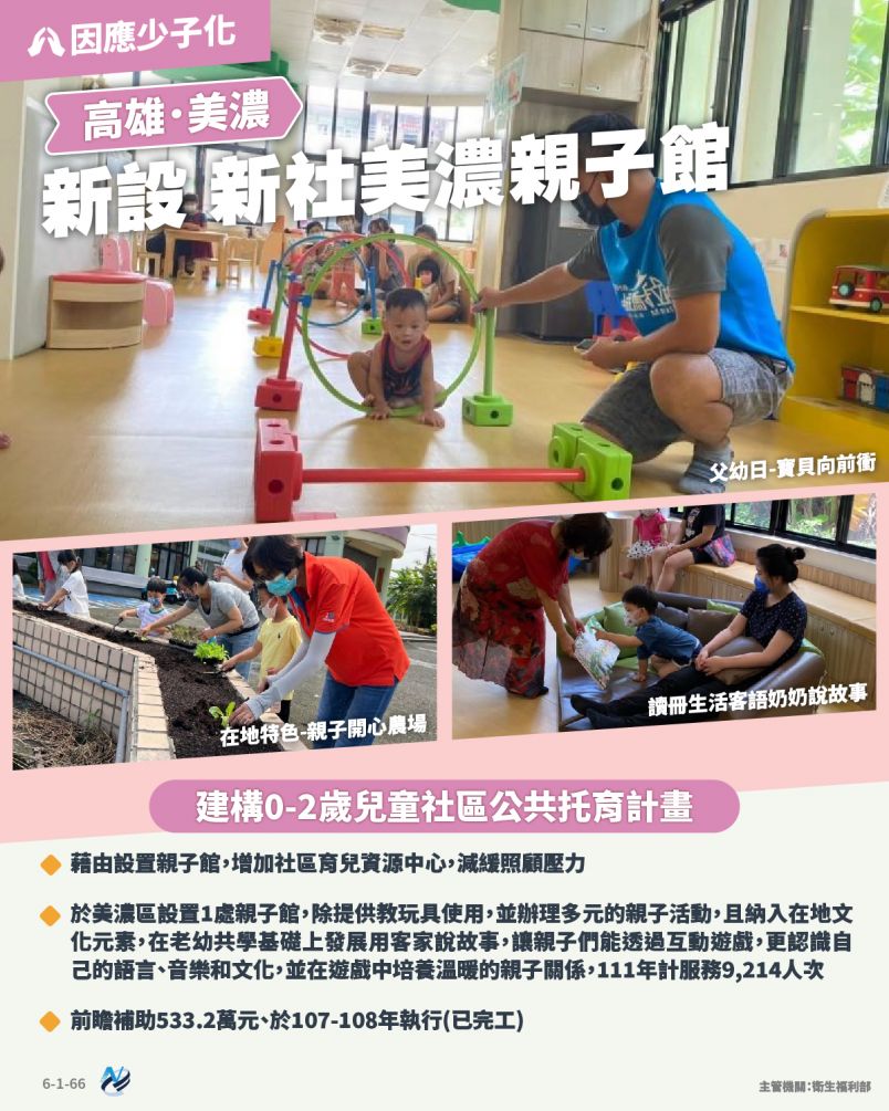 本計畫重點圖卡