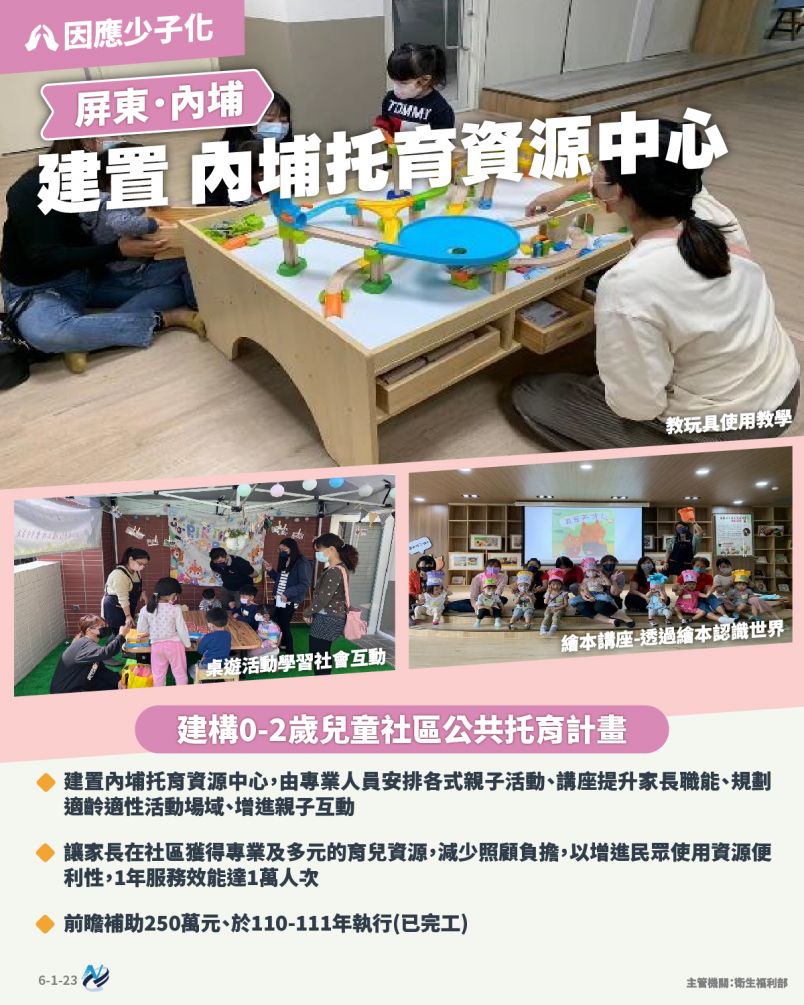 本計畫重點圖卡