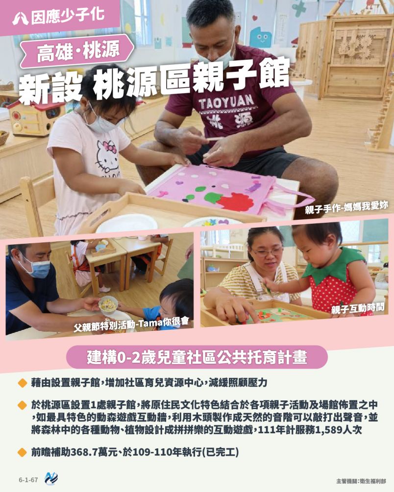 本計畫重點圖卡
