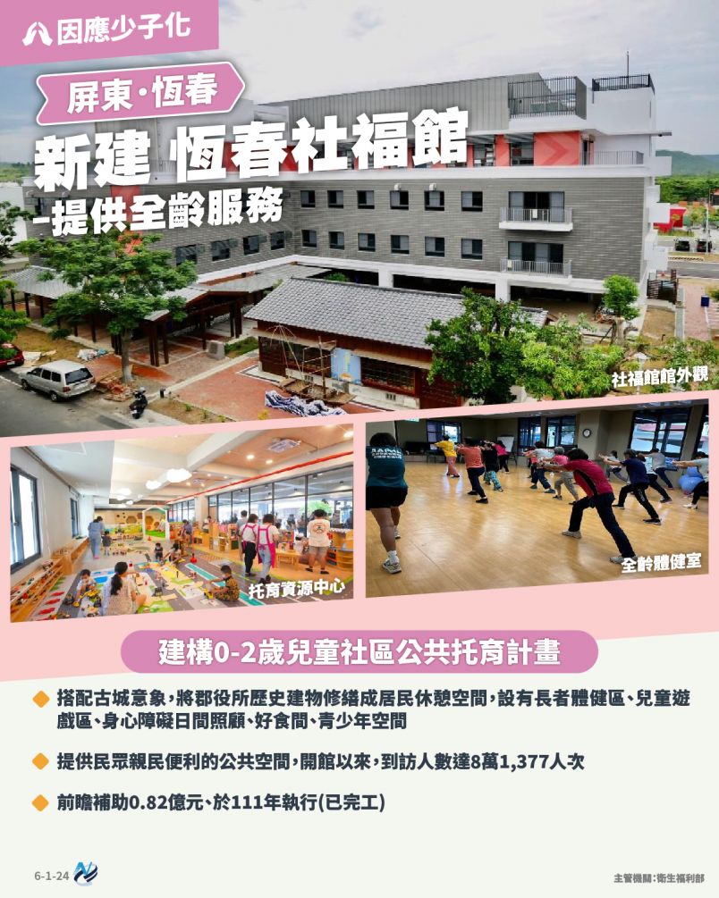 本計畫重點圖卡