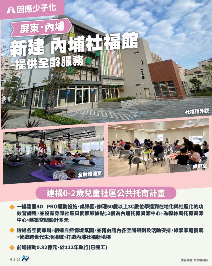 本計畫重點圖卡