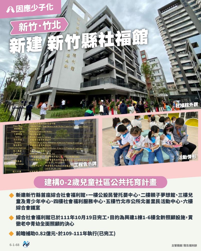本計畫重點圖卡