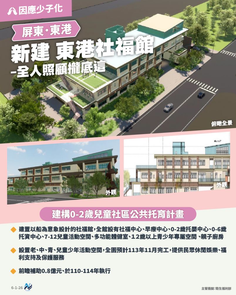 本計畫重點圖卡