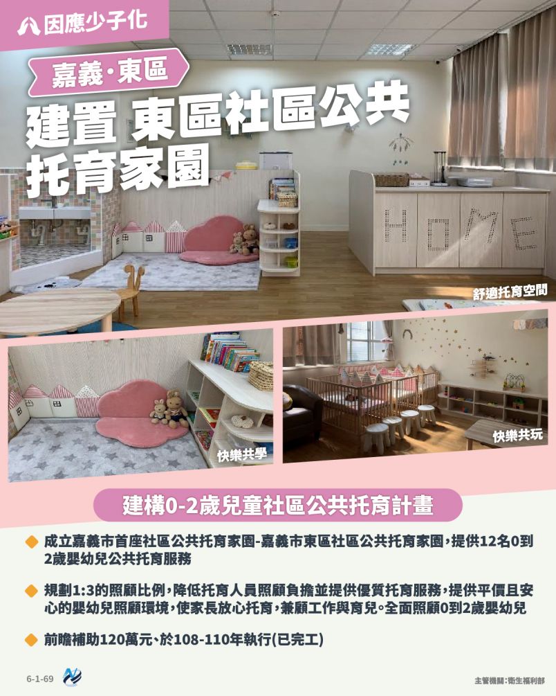 本計畫重點圖卡