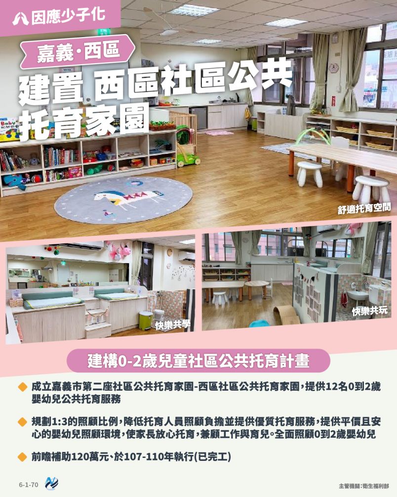 本計畫重點圖卡