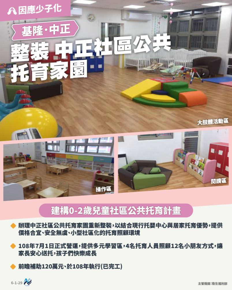本計畫重點圖卡