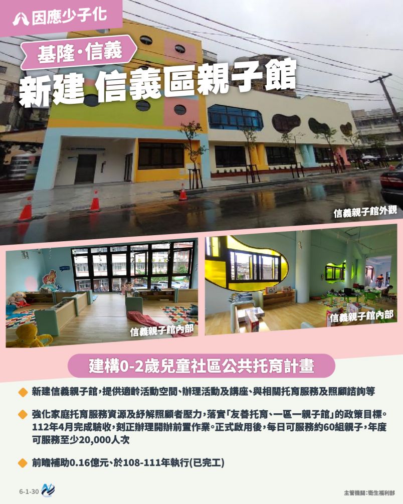 本計畫重點圖卡