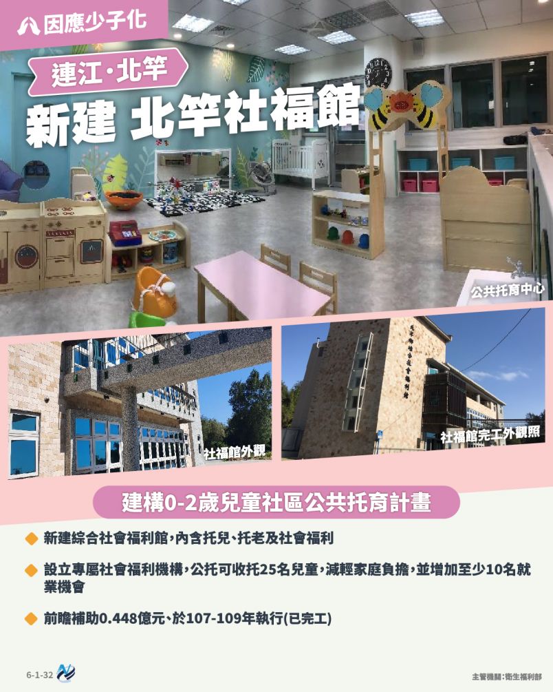 本計畫重點圖卡