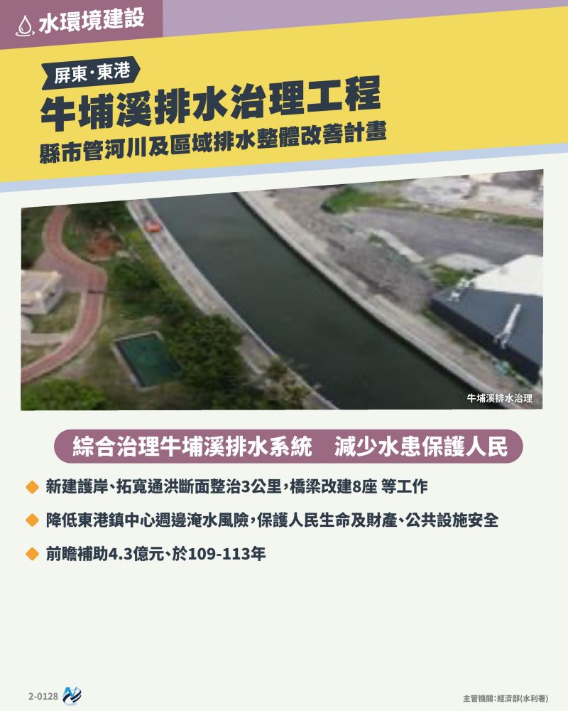 本計畫重點圖卡
