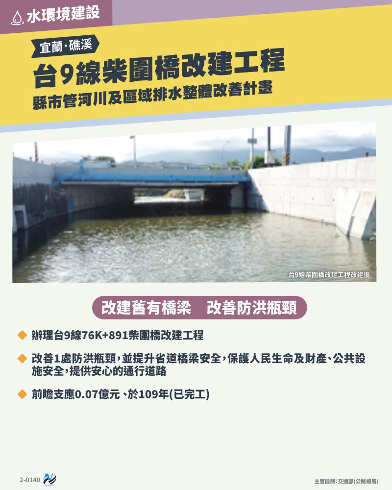 本計畫重點圖卡