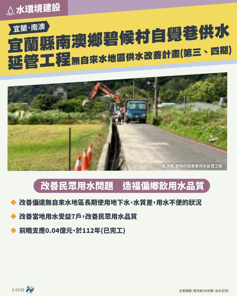 本計畫重點圖卡