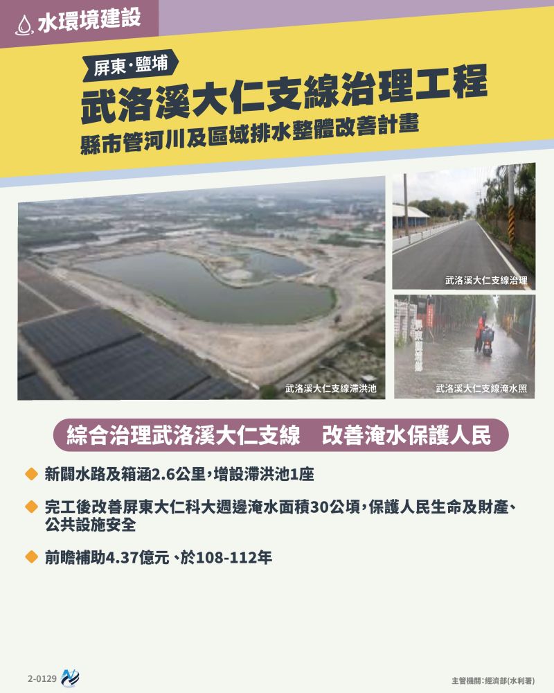 本計畫重點圖卡