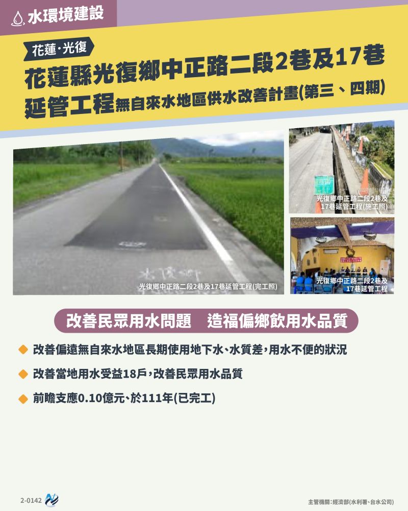 本計畫重點圖卡