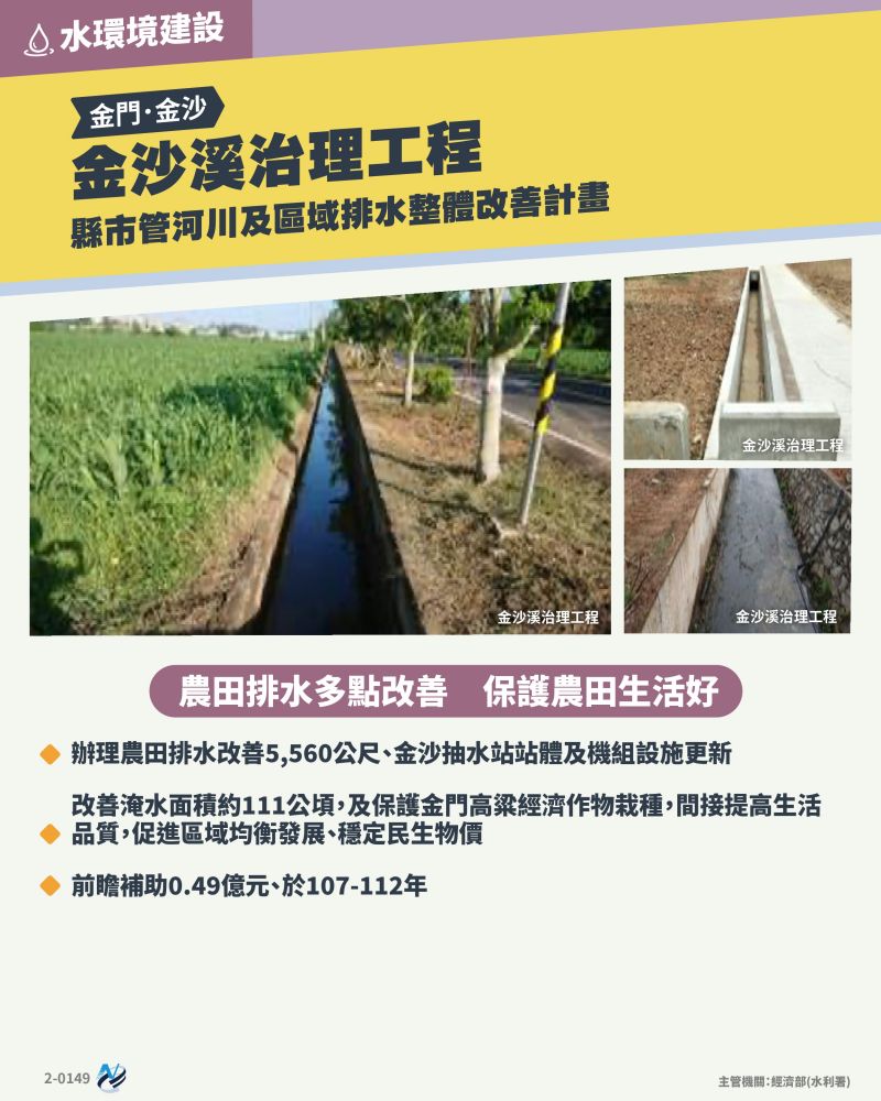 本計畫重點圖卡