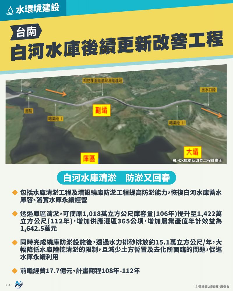 本計畫重點圖卡