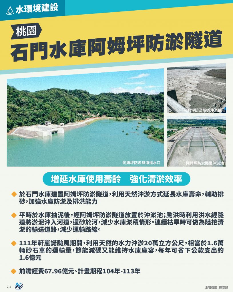 本計畫重點圖卡