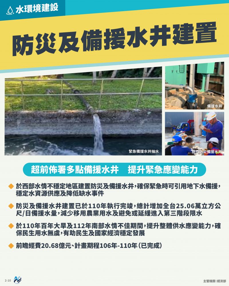 本計畫重點圖卡