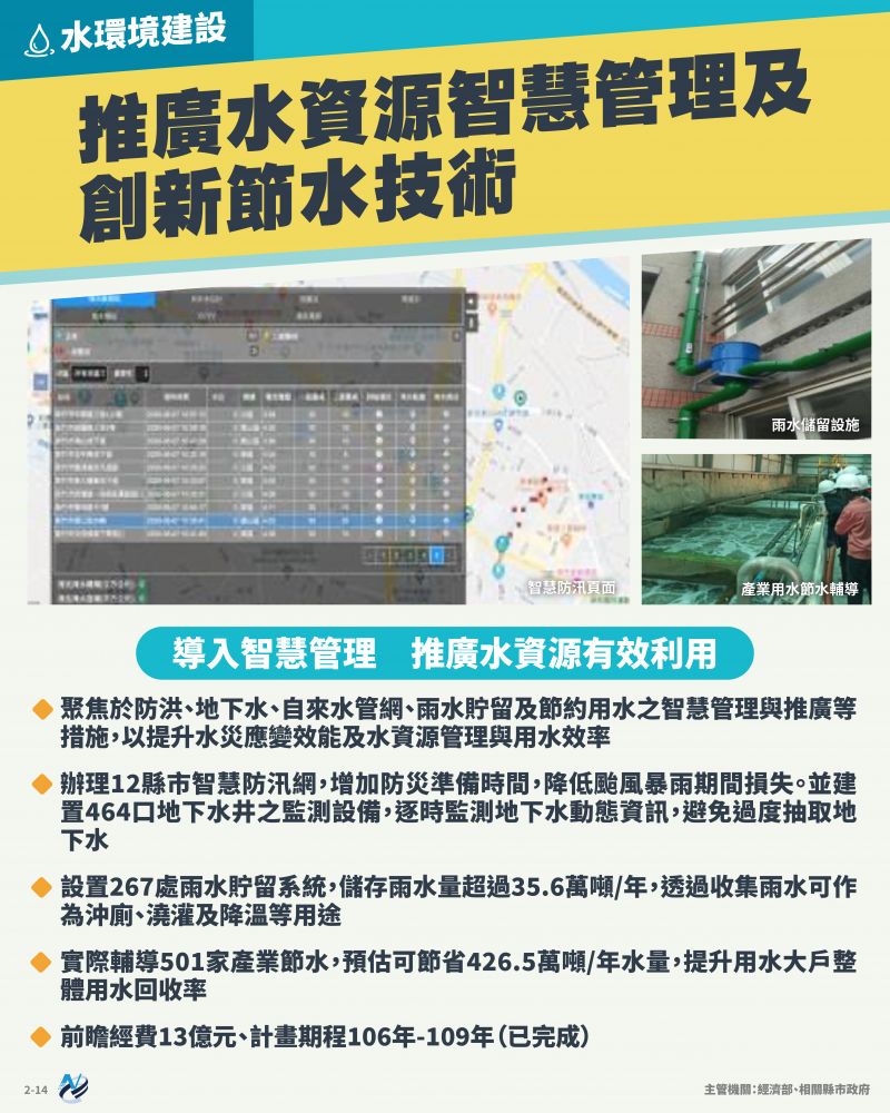 本計畫重點圖卡