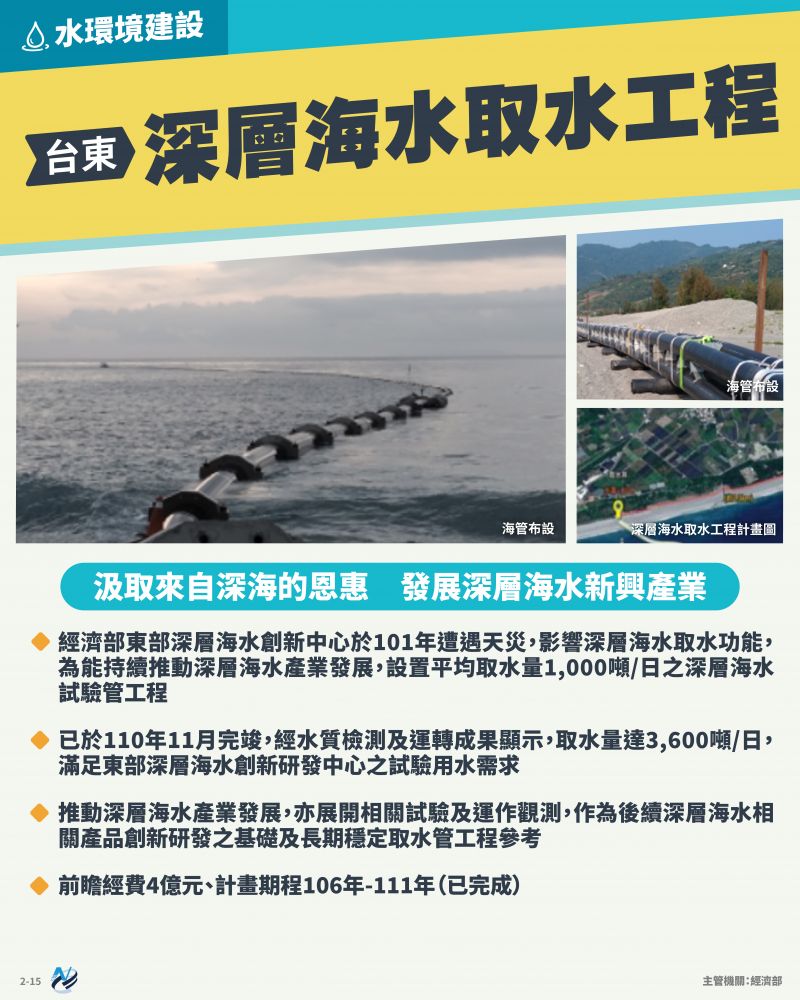 本計畫重點圖卡
