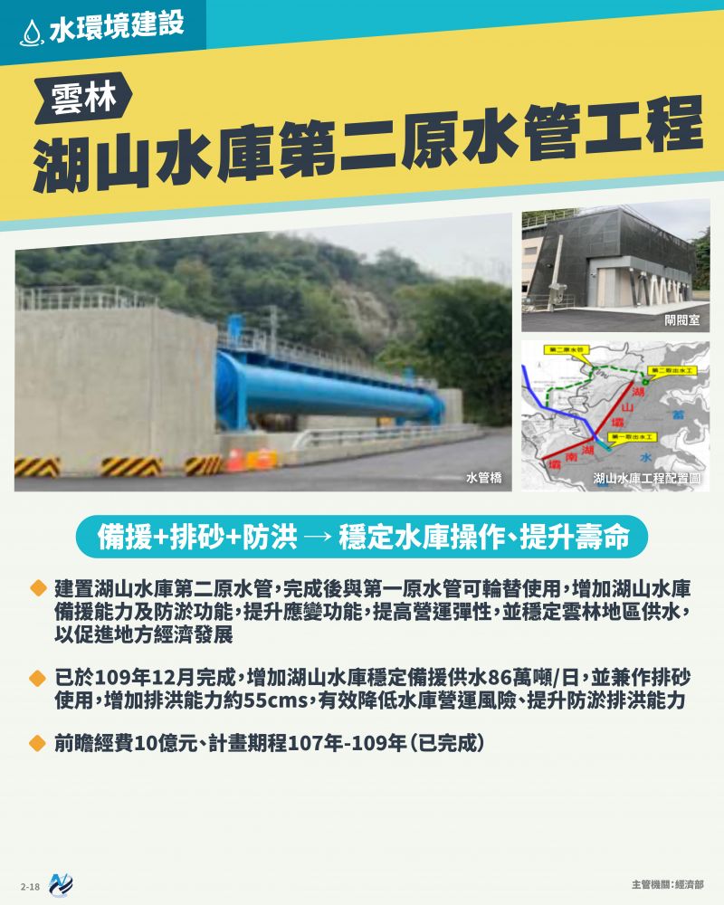 本計畫重點圖卡