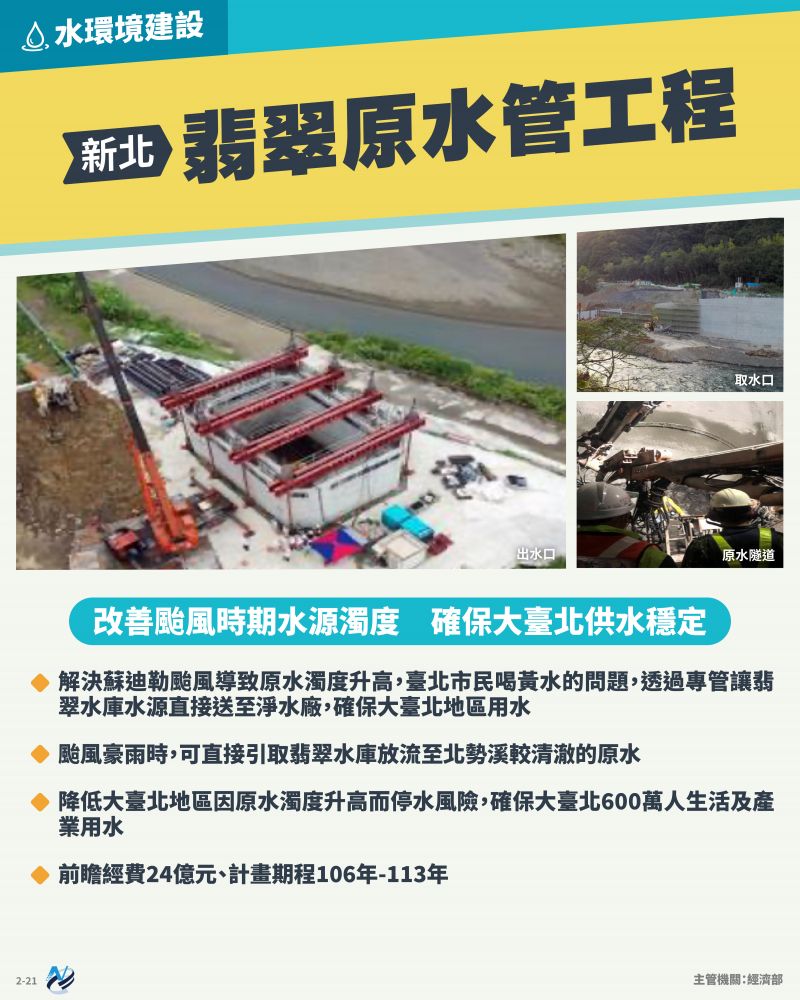 本計畫重點圖卡